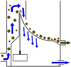 Ultrsieve_Diagram